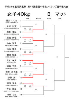 マット 女子40kg B