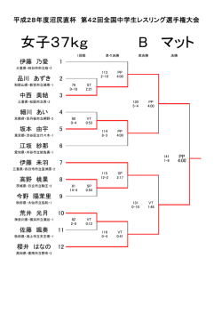 マット 女子37kg B