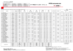 【アジア輸出】ベトナム向け スケジュール - NYK Container Line株式会社