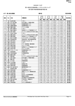 女子個人決勝