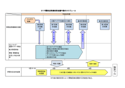 資料7-2 リニア周辺整備検討会議今後のスケジュール （PDFファイル