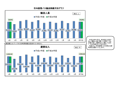 輸送人員 運賃収入