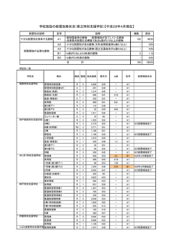 学校施設の耐震改修状況（県立特別支援学校