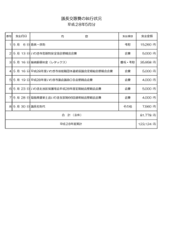 議長交際費の執行状況