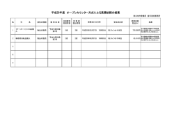 平成28年度 オープンカウンター方式による見積依頼の結果