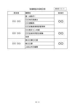 資料Ⅲ－3－11