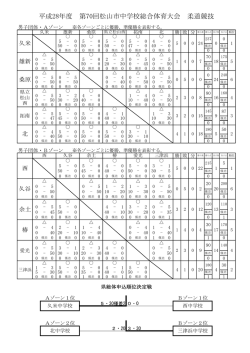 柔道（団） - 愛媛県中学校体育連盟