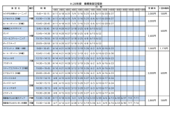H.28春期スポーツ教室日程表（PDF）