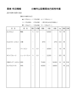 果実 市況情報 小樽市公設青果地方卸売市場