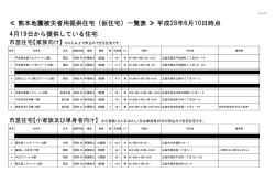 熊本地震被災者用提供住宅（仮住宅）一覧表 ≫ 平成28年6月