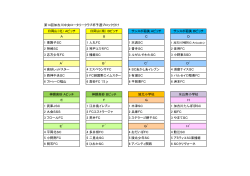 第14回加古川中央ロータリークラブ杯予選ブロック分け 日岡山（北） A