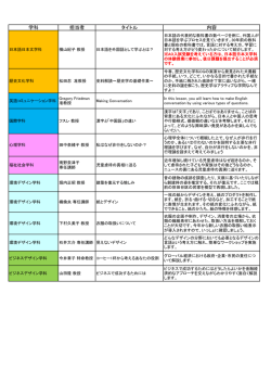 学科 担当者 タイトル 内容