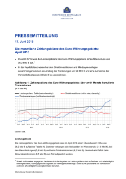 Die monatliche Zahlungsbilanz des Euro