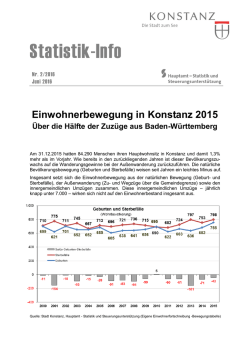 Statistik-Info 2016/2