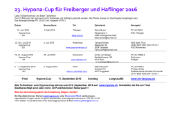 23. Hypona-Cup für Freiberger und Haflinger 2016