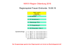 NWVV-Region Oldenburg 2016 Regionspokal Frauen Endrunde