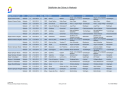 Goldfohlenliste Marbach 2016 - Pferdezuchtverband Baden