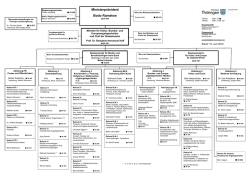 Organigramm Der Th&uuml;ringer Staatskanzlei Stand 15.06.2016