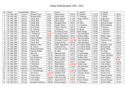 Hall of Fame - 32. Internationaler Schluchseelauf