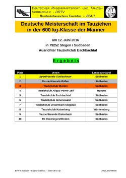 Deutsche Meisterschaft im Tauziehen in der 600 kg