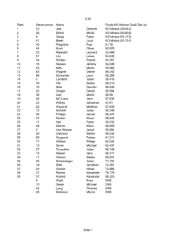 Ü16 Seite 1 Platz Startnummer Name 1 33 Dominik KO Modus