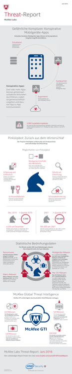 Infografik Threats Report Mai 2016 - Info-Point