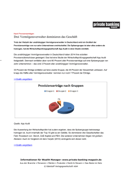 Drei Vermögensverwalter dominieren das Geschäft