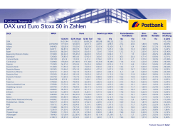 DAX und Euro Stoxx 50 in Zahlen