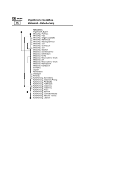 Fahrplan