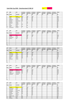 Scott Kids Cup 2016 Zwischenwertung 11.06.16.xlsx
