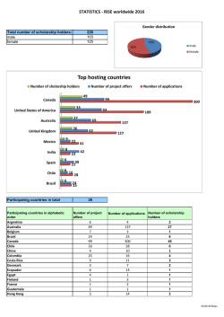 Statistik RISE Weltweit 2016