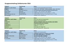 Gruppeneinteilungen und Modus - auf der Website des FC Dietikon