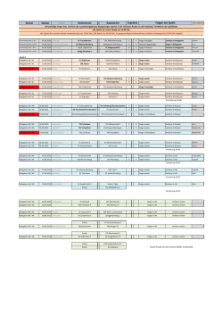Gastverein Ergebnis Folgen des Spiels