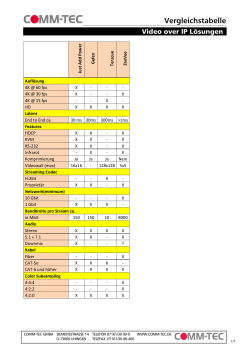 Vergleichstabelle - COMM-TEC