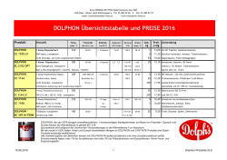 Isolierlacke - Reum&uuml;ller