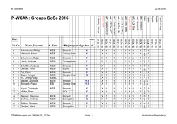 Groups + Testate
