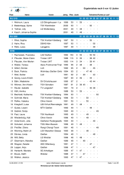Ergebnisliste nach 6 von 12 Läufen WJ U18 01 - Mittelhessen-Cup