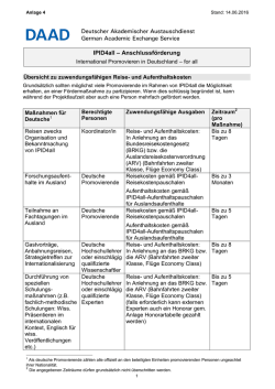 IPID4all &ndash; Anschlussf&ouml;rderung