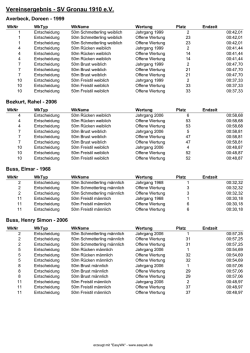 Vereinsgebnis D.Sprintschwimmen Gronau