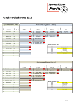 Glockencup Rangliste 2016