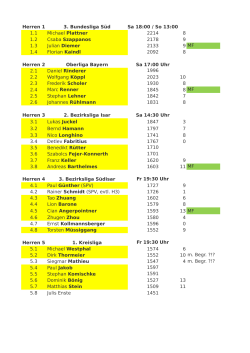 Herren 1 3. Bundesliga S&uuml;d Sa 18:00 / So 13:00 1.1 2214 8 1.2