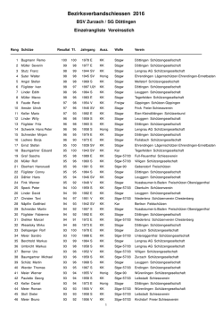 Einzelrangliste - Schützengesellschaft Döttingen
