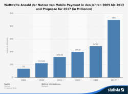 Prognose zur Anzahl der Nutzer von Mobile Payment