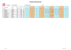 Ranking Luftgewehr - Schweizer Schiesssportverband
