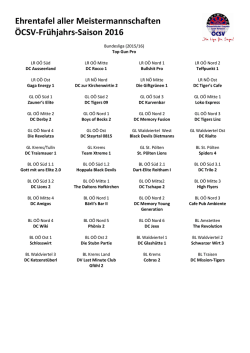 Ehrentafel Meisterteams Fr&uuml;hjahr 2016