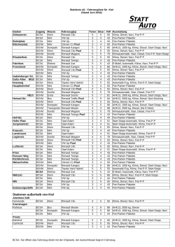 Fahrzeugliste Kiel und Umgebung