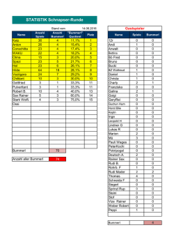 STATISTIK Schnapser-Runde