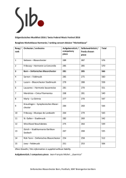 Rangliste - Sinfonisches Blasorchester Bern