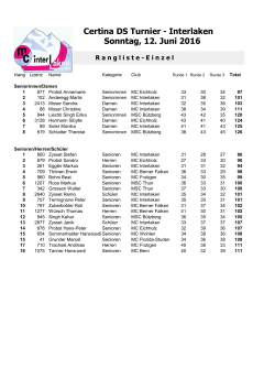 Rangliste Certina DS 2016 Einzel - MC