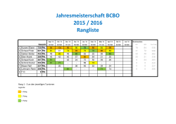 Aktuelle Rangliste Clubmeisterschaft 2015/2016